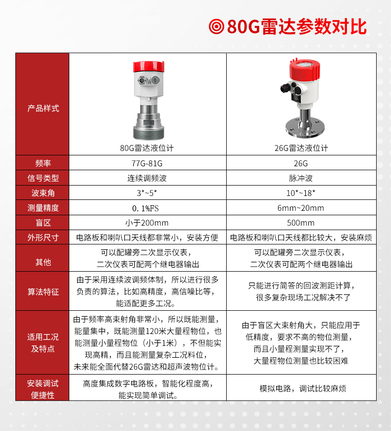 高频雷达液位计