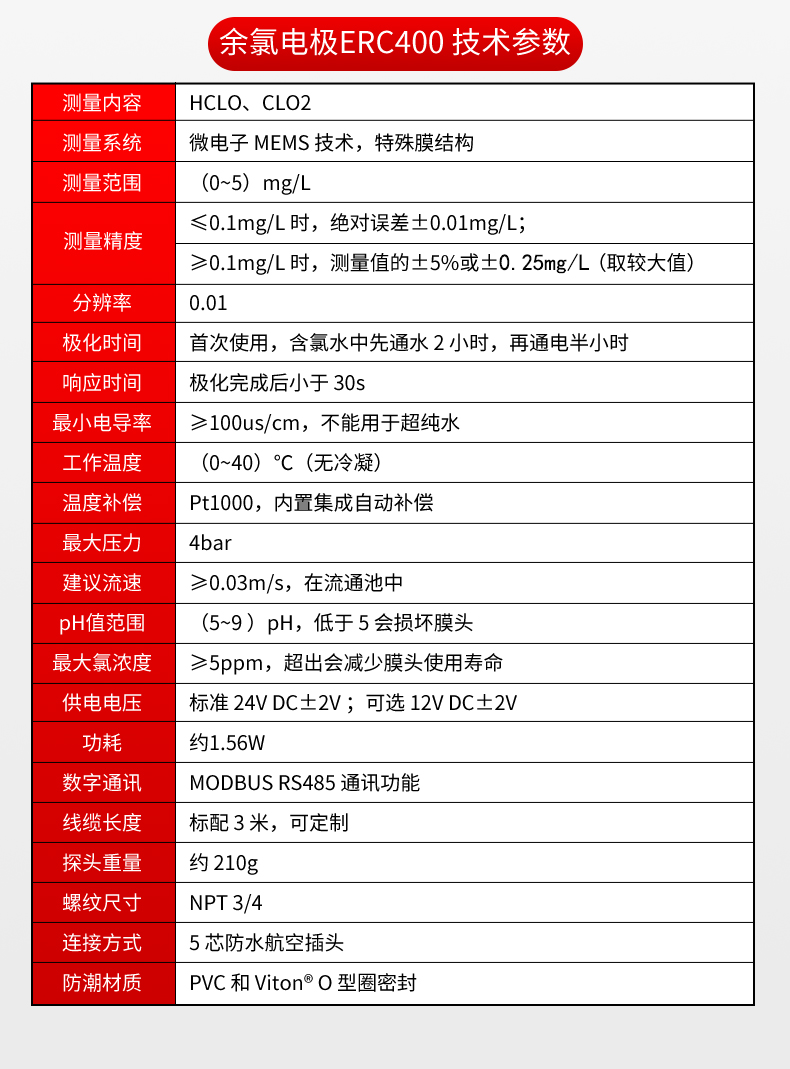 余氯分析仪