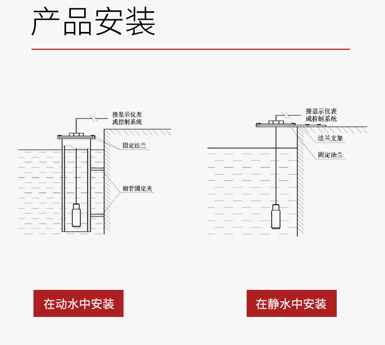 投入式液位计