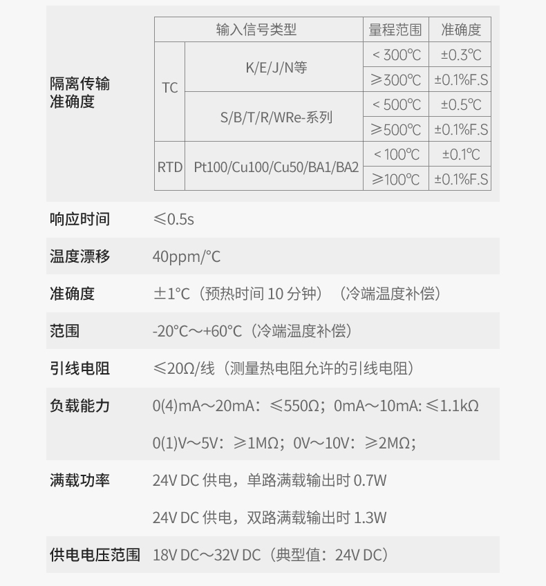 温度隔离器参数