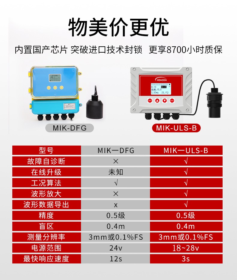 美控超声波液位计