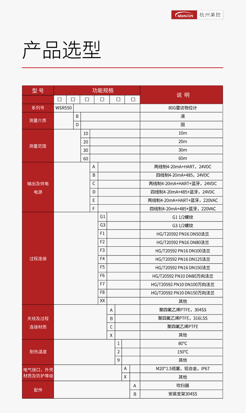 雷达液位计型谱