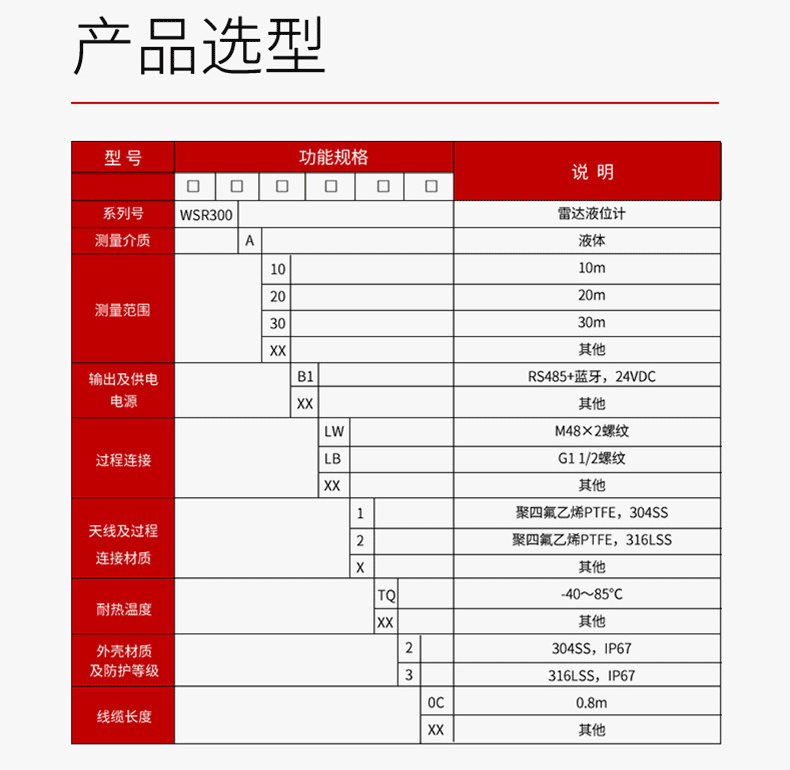 产品选型