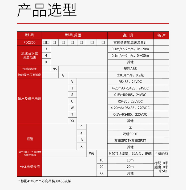 产品选型