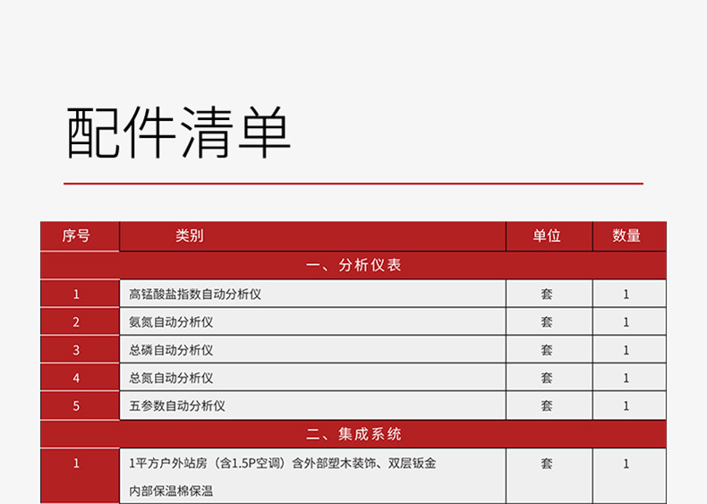 配件清单