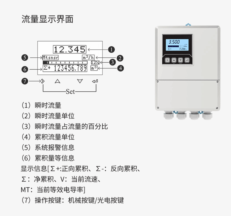 产品参数