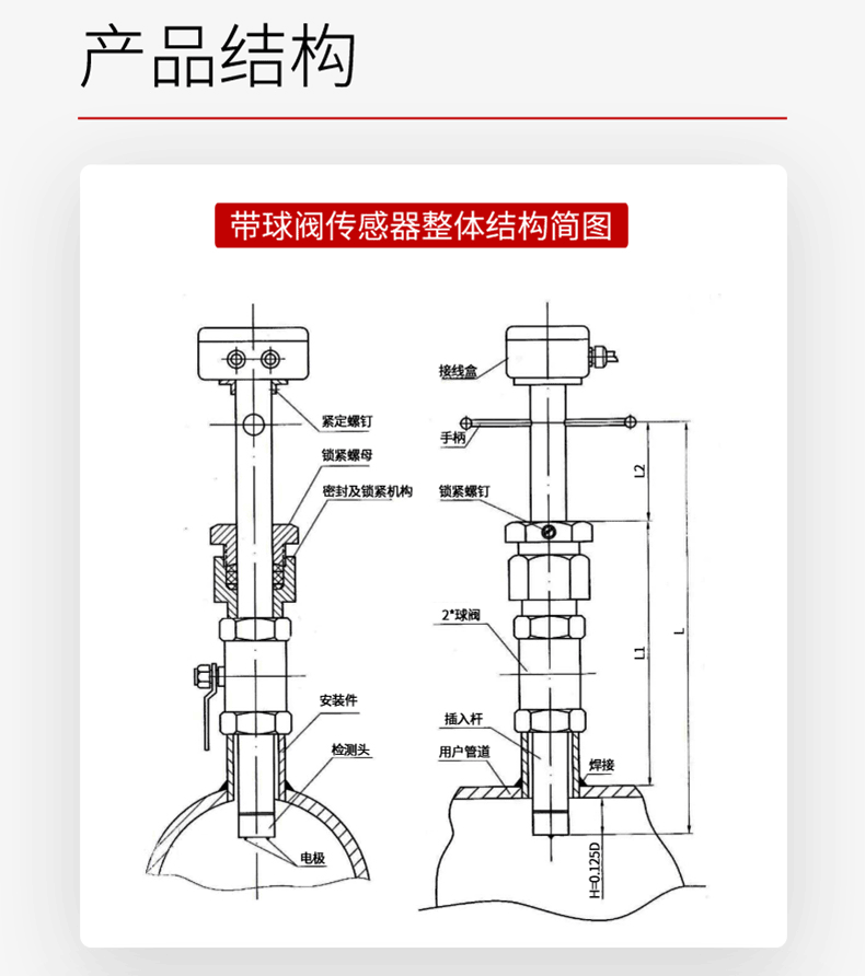 产品结构