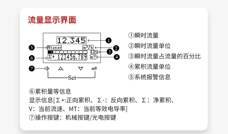 产品参数