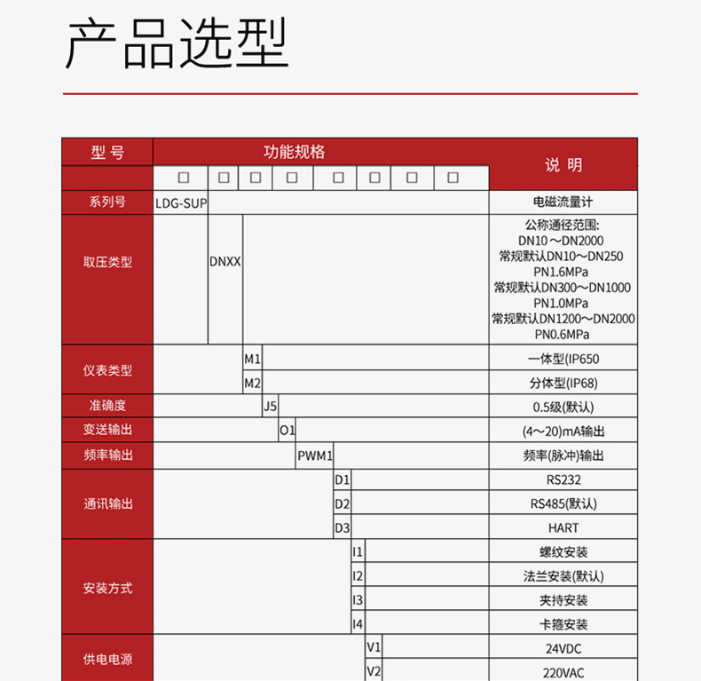 产品选型