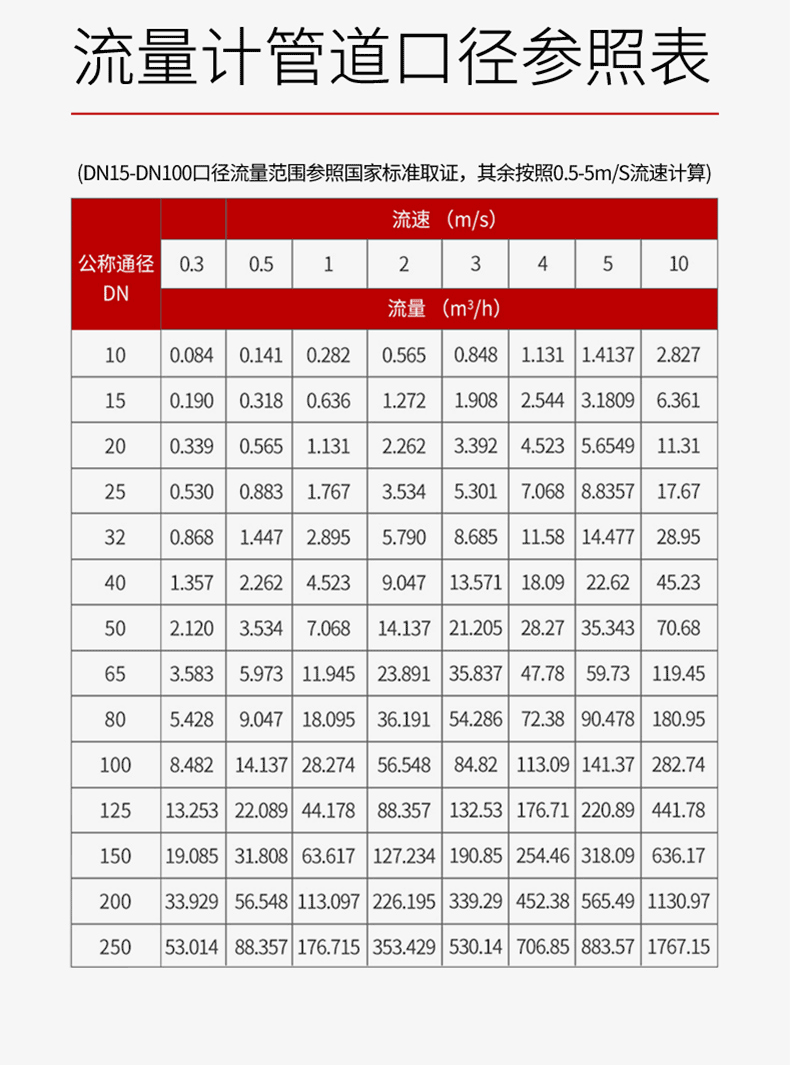 选型参考