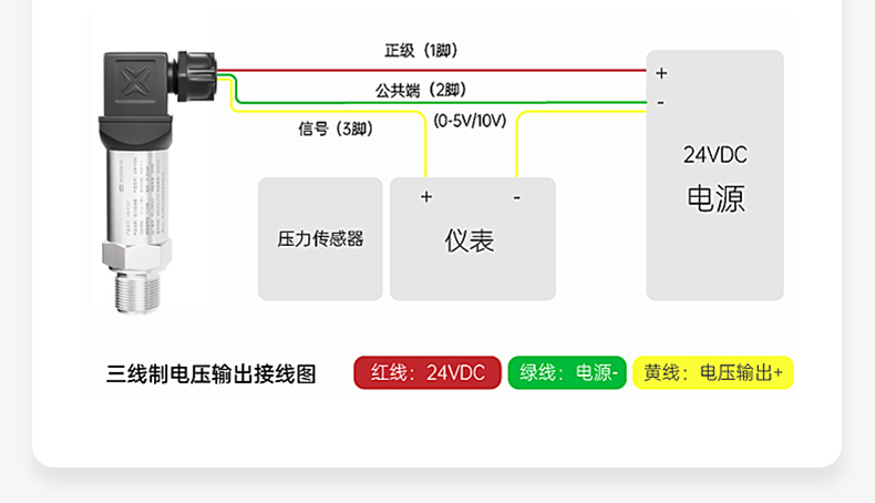 接线指导