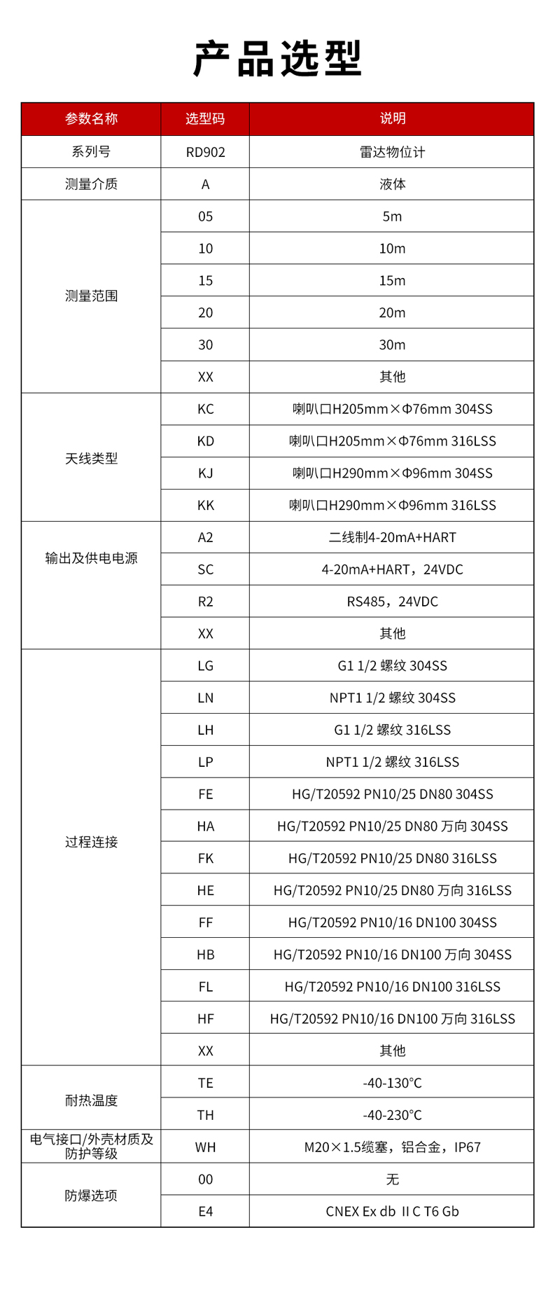 17、RD902雷达物位计-1.jpg