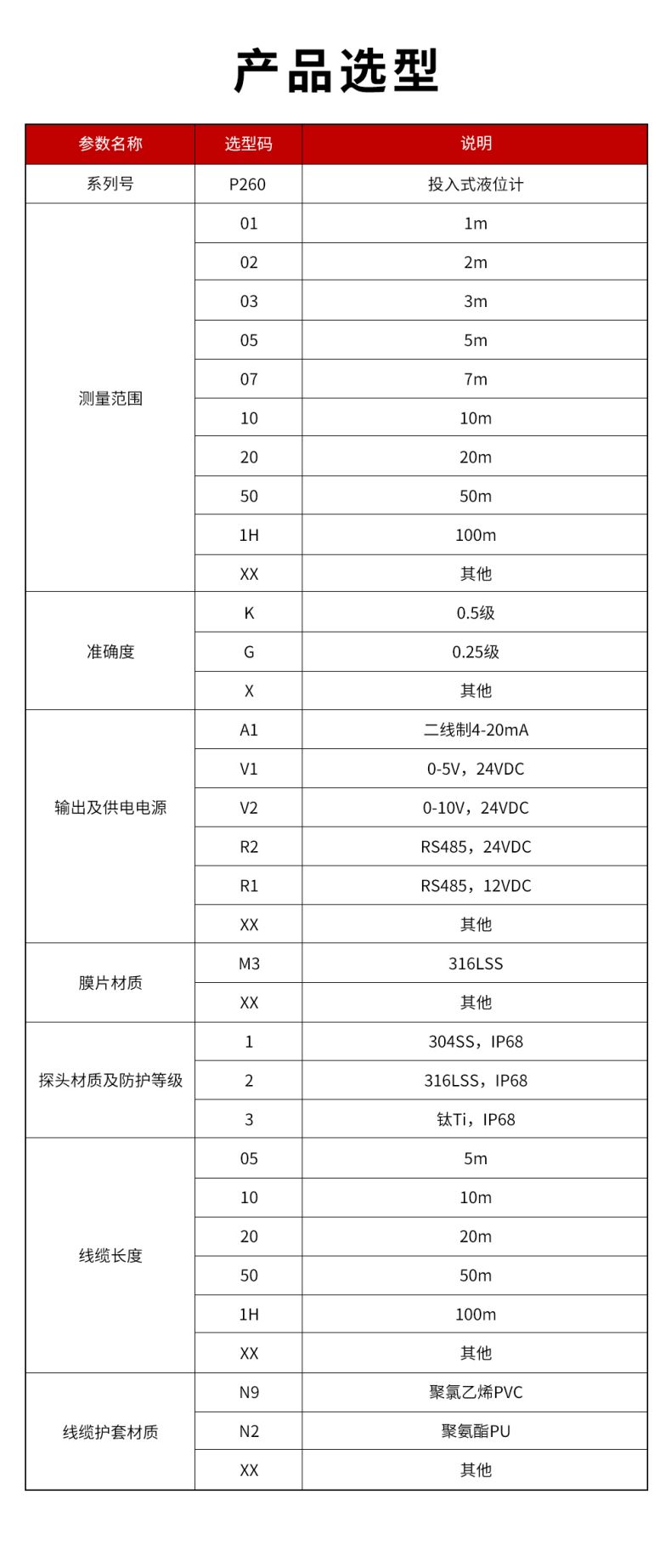 37、P260-投入式液位计.jpg