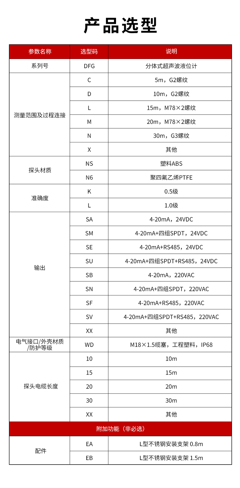 5、DFG分体式超声波液位计-1.jpg