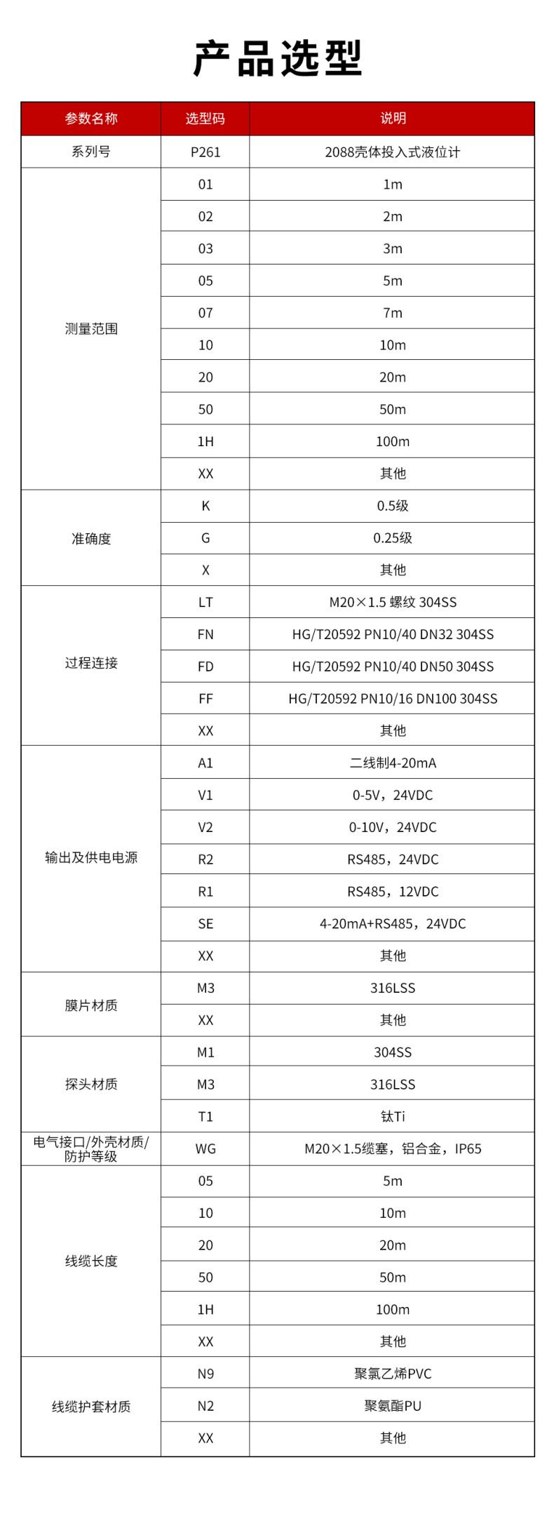 45、P261-2088投入式液位计.jpg