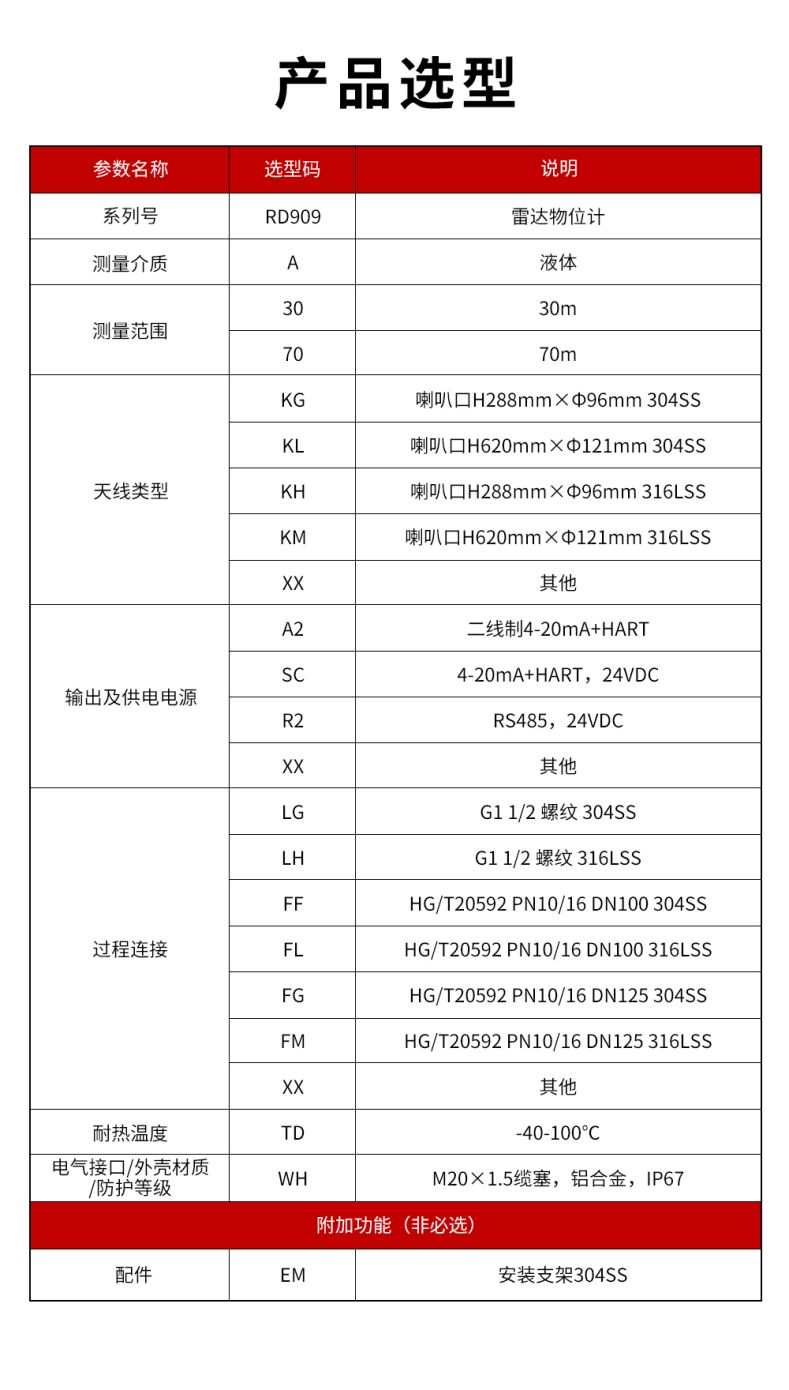 30、RD909雷达水位计.jpg