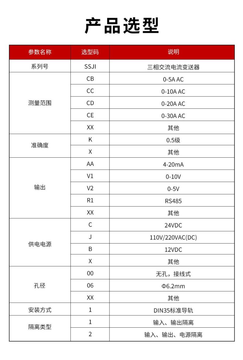 12、SSJI-三相交流电流变送器.jpg