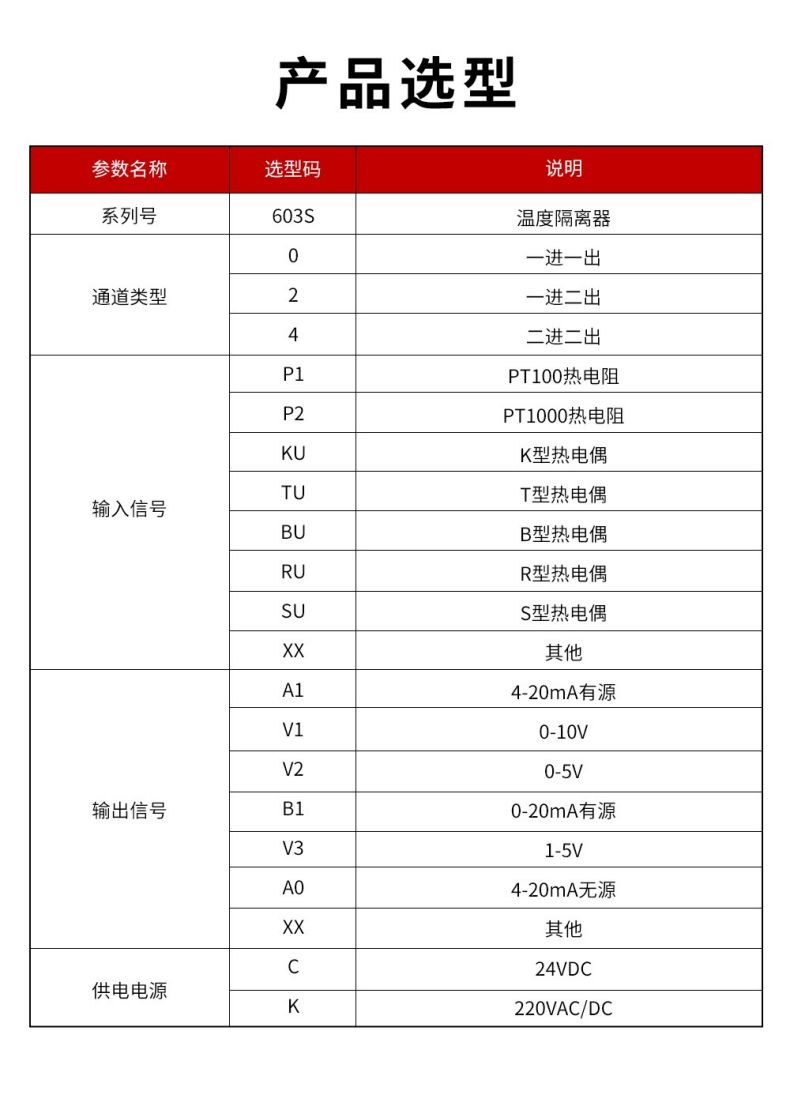 17、603S温度隔离器型谱表.jpg