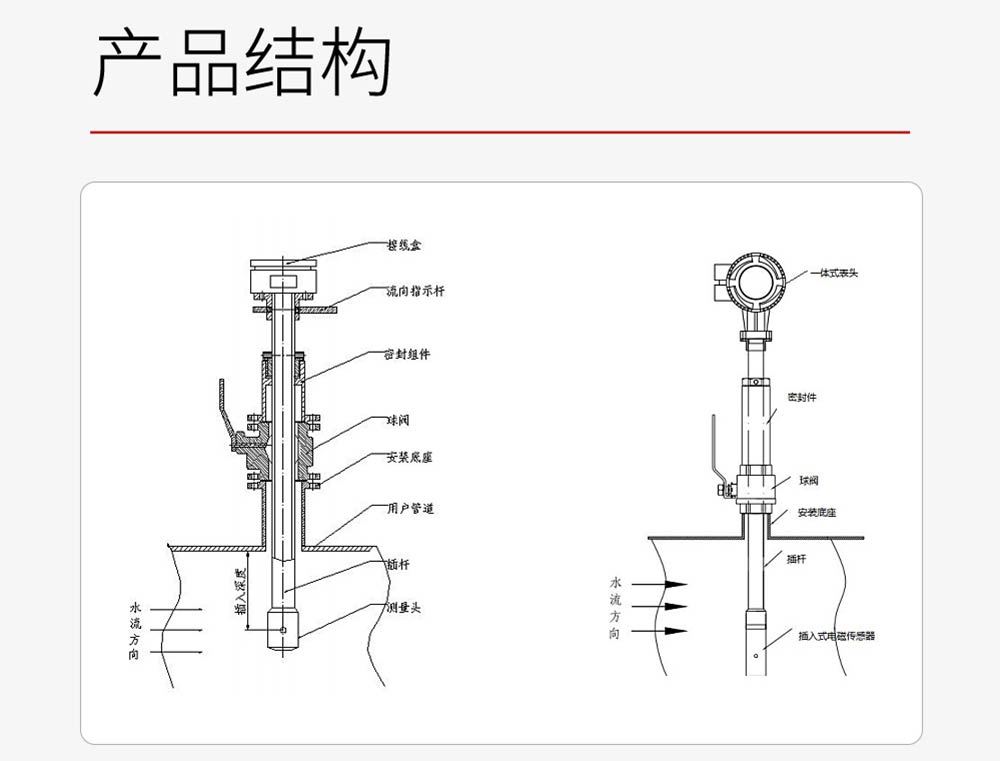 插入式电磁流量计-2026.1_22.jpg