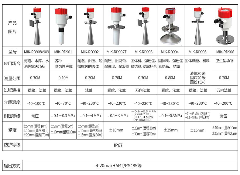 1772525917850839.jpg 雷达参数-1.jpg