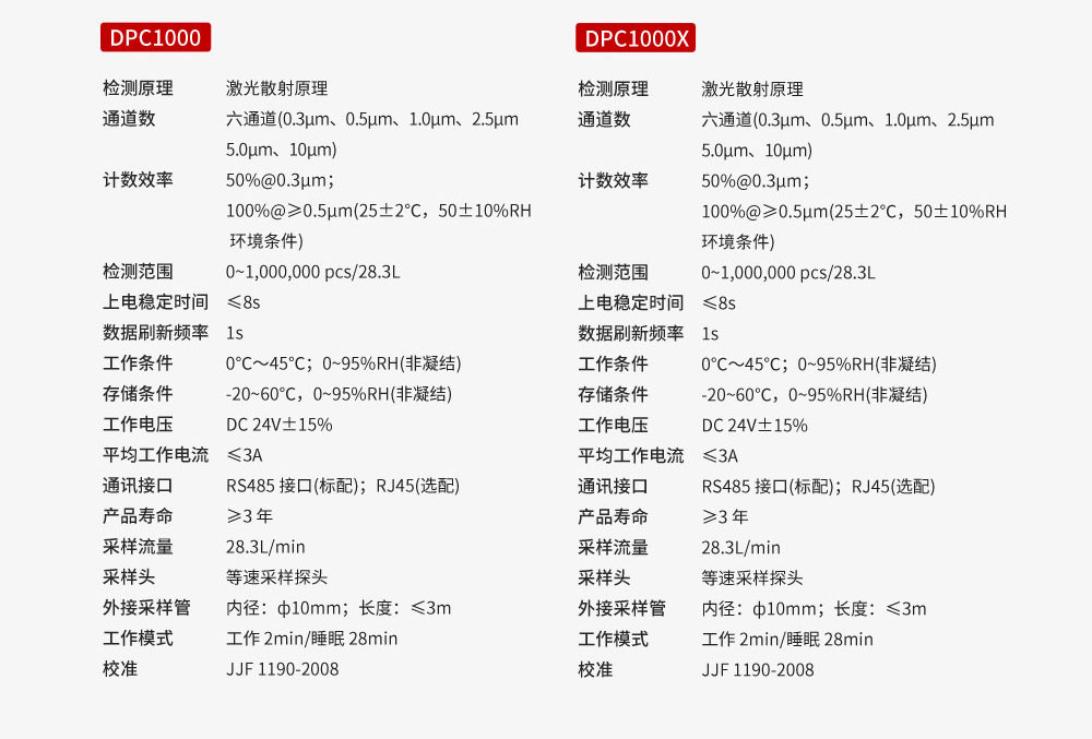 尘埃粒子计数器-2026_15_02.jpg