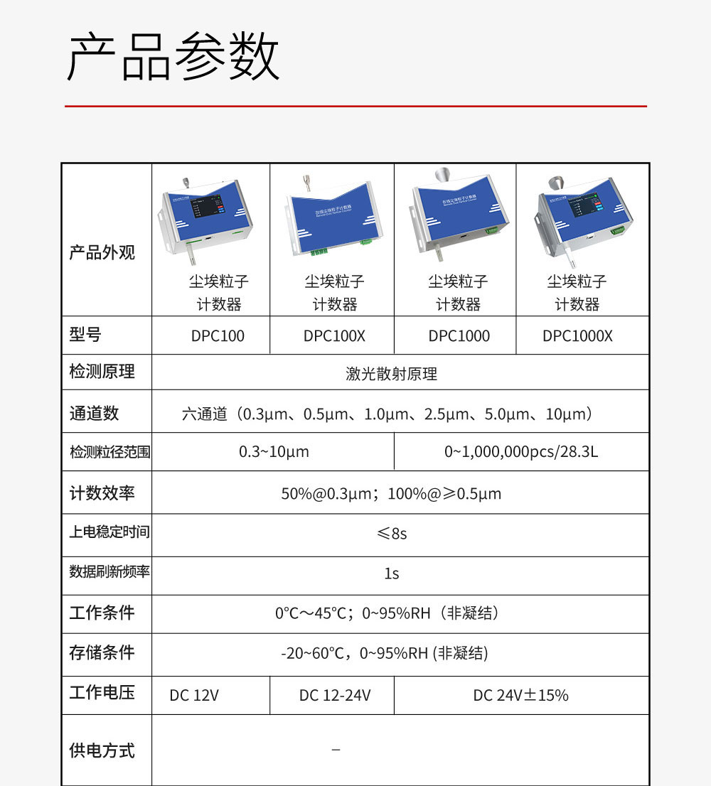 尘埃粒子计数器-2026_14_01.jpg