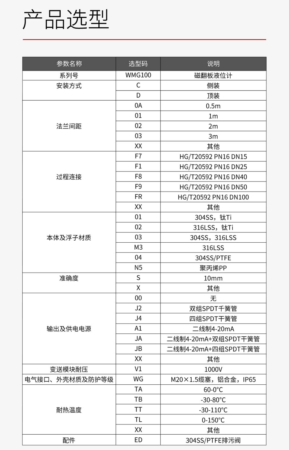 WMG100-磁翻板液位计_06.jpg