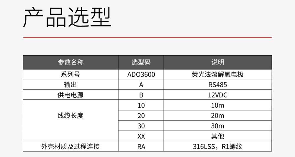 ADO3600荧光法溶解氧-美控_06.jpg