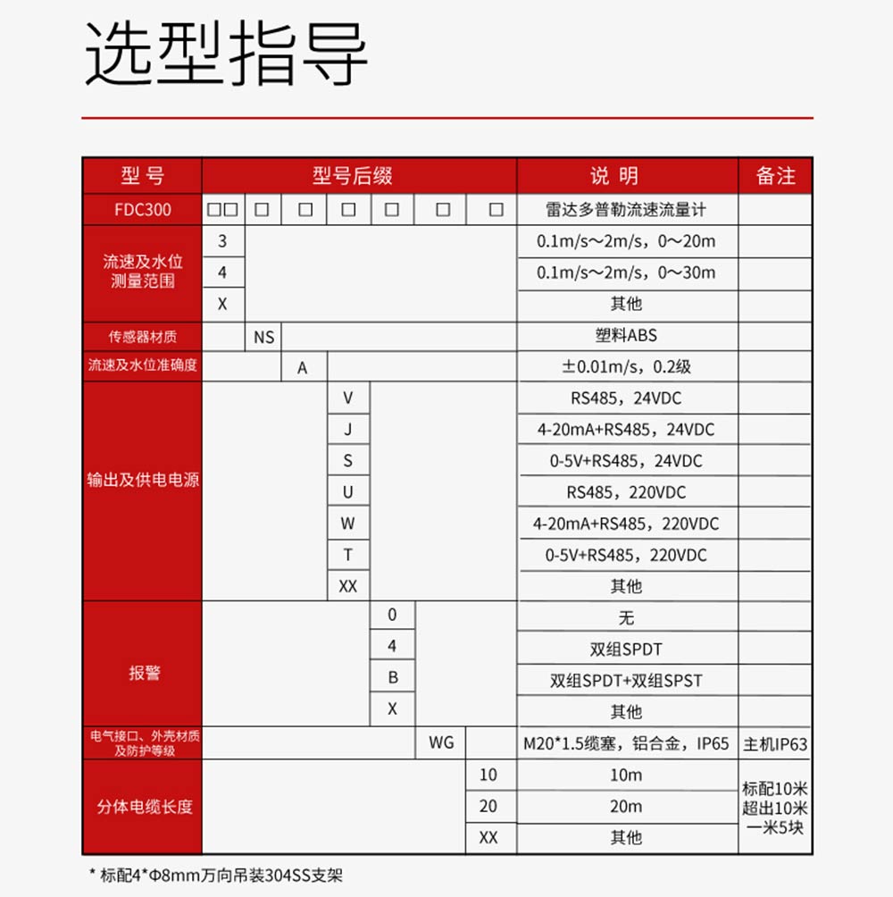 FDC300-雷达多普勒流量计-美控_20.jpg
