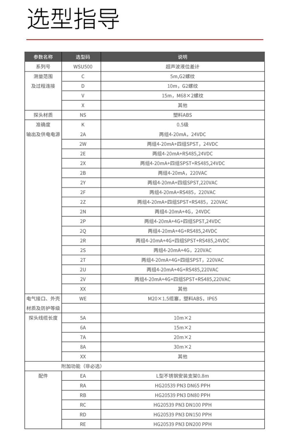 WSU500超声波液位差计-美控_17.jpg