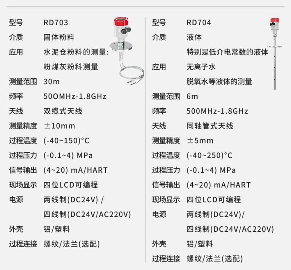 RD70系列导波雷达液位计-美控_26.jpg
