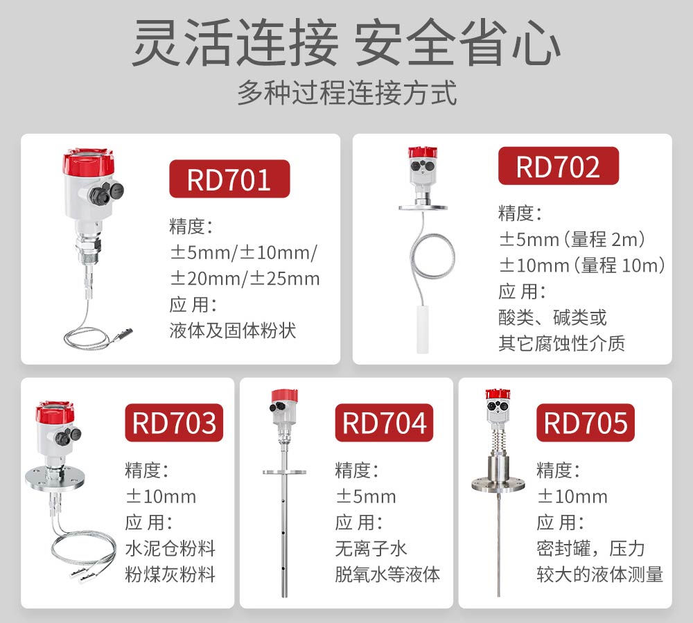 RD70系列导波雷达液位计-美控_04.jpg