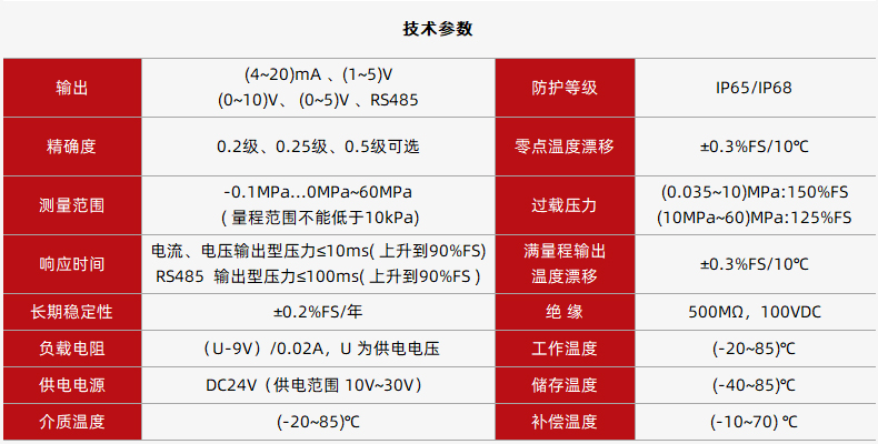 P300压力参数.jpg