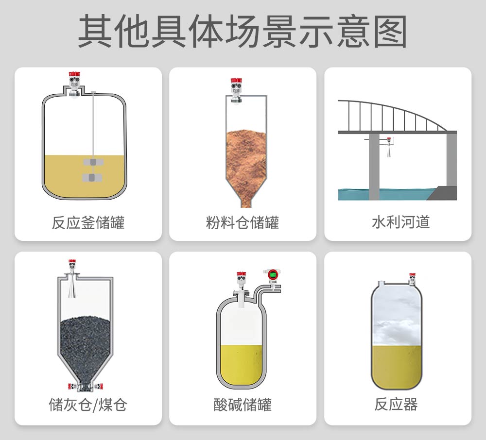 80G雷达物位计WSR550-美控_06.jpg