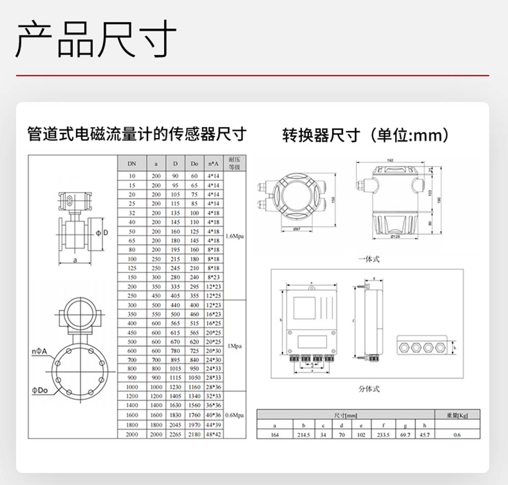 LDG-MIK卫生型电磁流量计-美控-_24.jpg