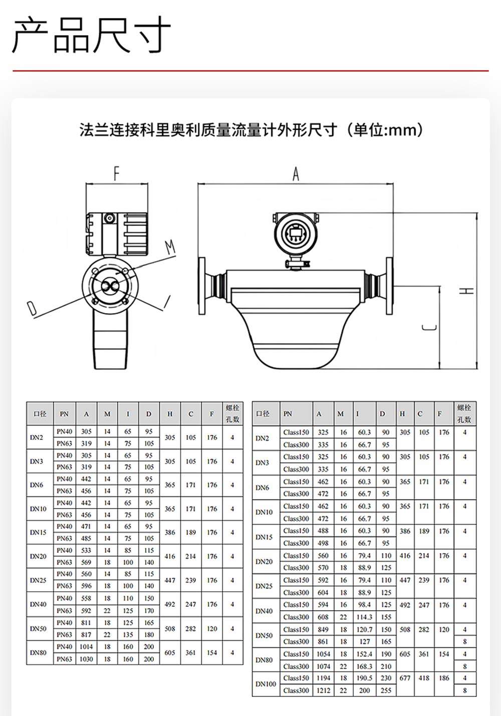 FCC320-科里奥利质量流量计-美控_12.jpg