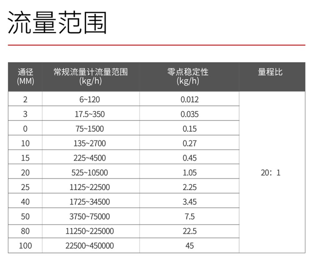 FCC320-科里奥利质量流量计-美控_08.jpg