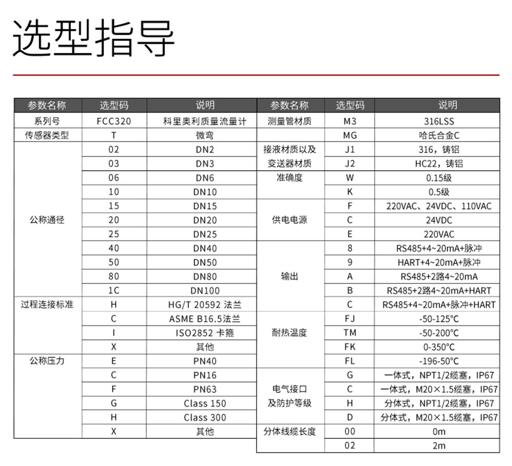 FCC320-科里奥利质量流量计-美控_10.jpg