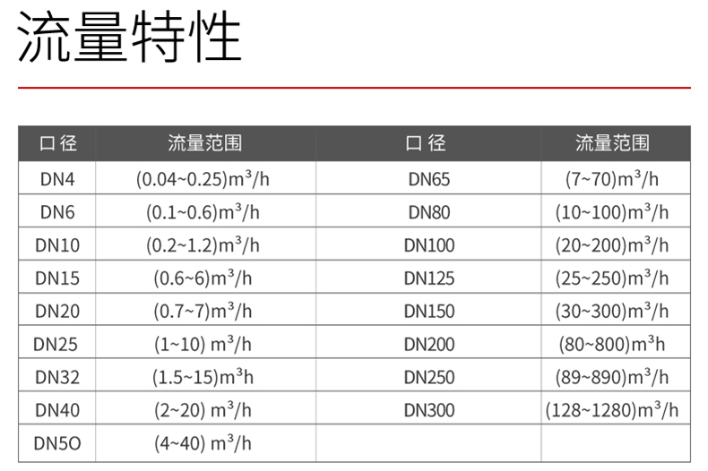 FLC220涡轮流量计-790_30.jpg
