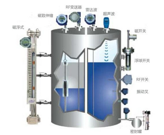 液位压力变送器液位测量应用