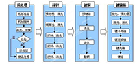 ​电镀工艺以及电镀废水处理过程中涉及的仪器仪表