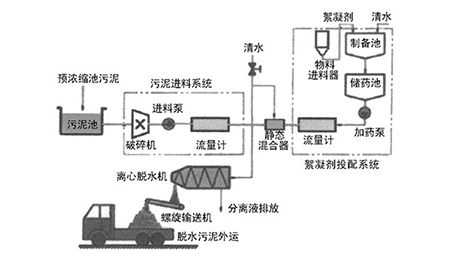 造纸行业