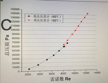 大学院校实验装置